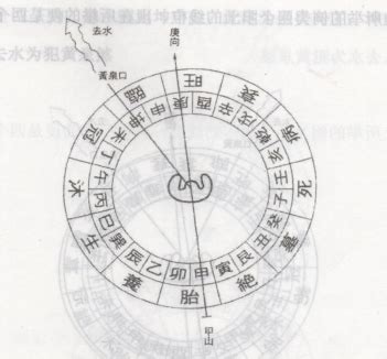 陰陽雜氣犯八曜黃泉煞